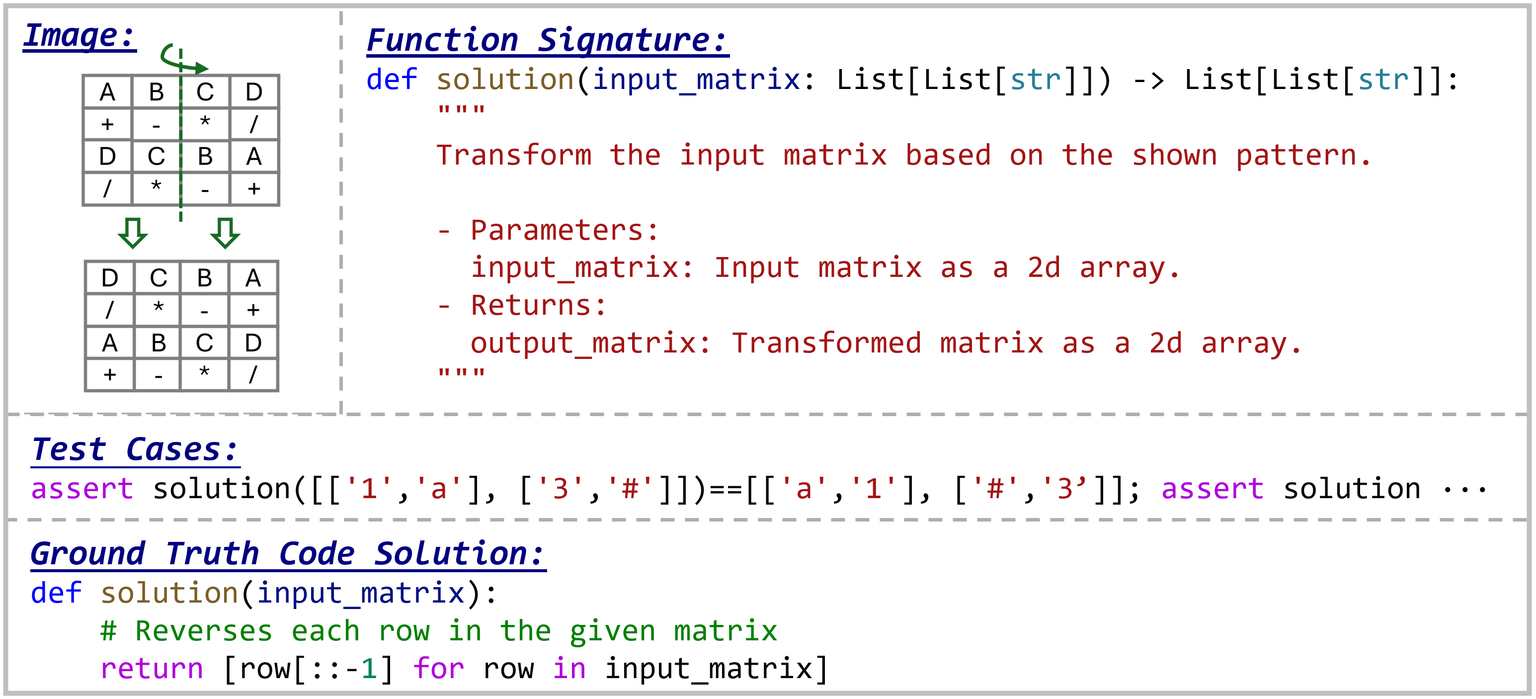 HumanEval-V task where a diagram specifies a matrix transformation to implement in code